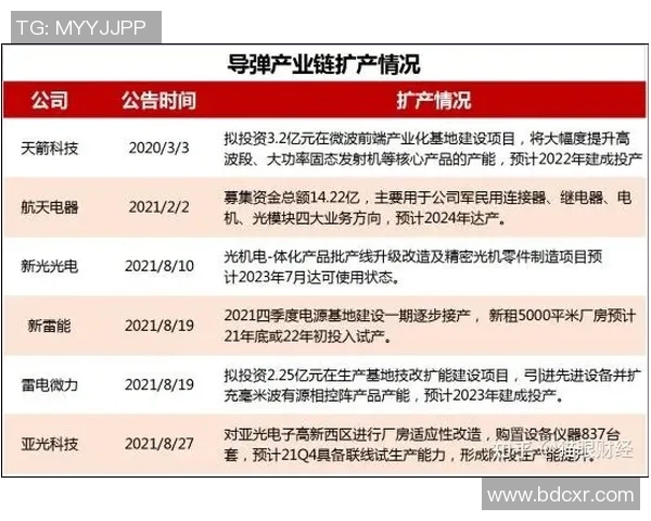 福建浔兴股份与多家企业展开合作，加速产业链拓展