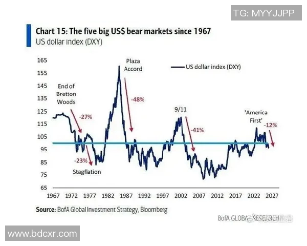 拉格朗日在美国发布新一轮股市调研报告,预测市场未来走势 拉格朗日在美国发布新一轮股市调研报告,预测市场未来走势